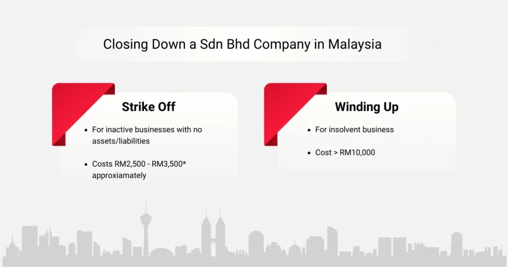 How to close down a Snd Bhd company in Malaysia