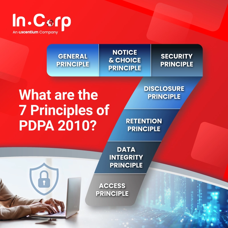 Understanding-Malaysia_s-PDPA-2010-LinkedIn-Banner Malaysia PDPA 2010