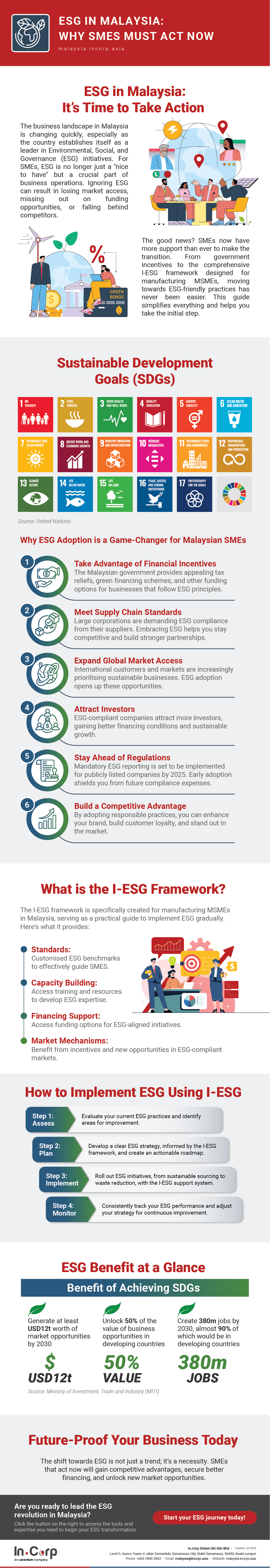 ESG in Malaysia Why SMEs Must Act Now