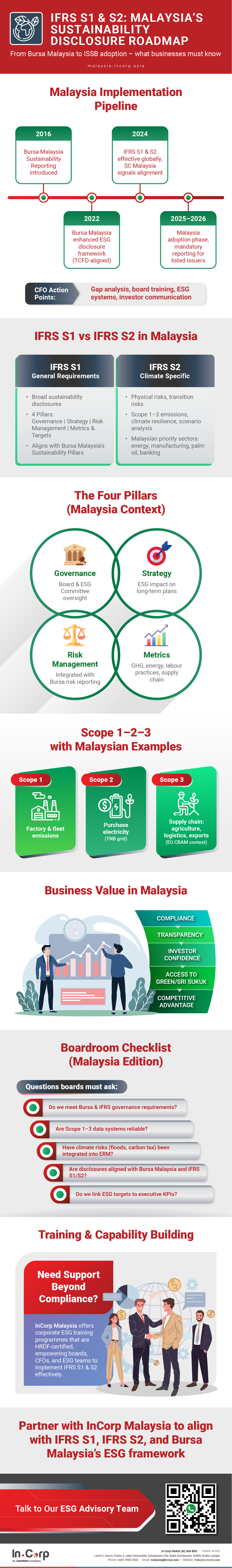 IFRS S1 & S2 in Malaysia IFRS S1 & S2 in Malaysia