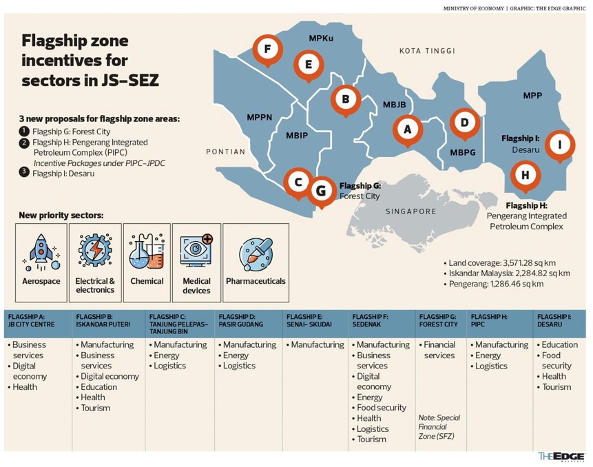 Picture1 Johor-Singapore SEZ flagships